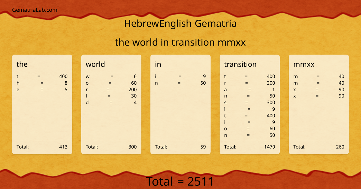 the world in transition mmxx in hebrewEnglish Gematria